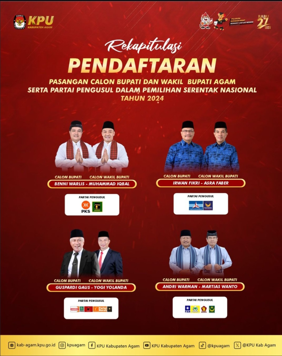 Rekapitulasi Pendaftaran Pasangan Calon Pilkada Agam 2024