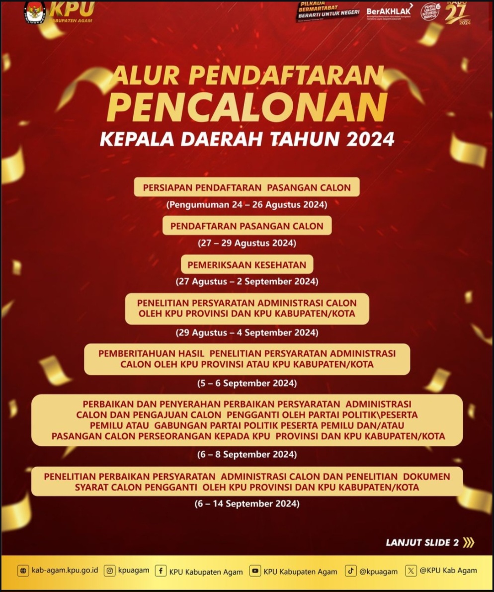 Tahapan Pencalonan Pilkada 2024