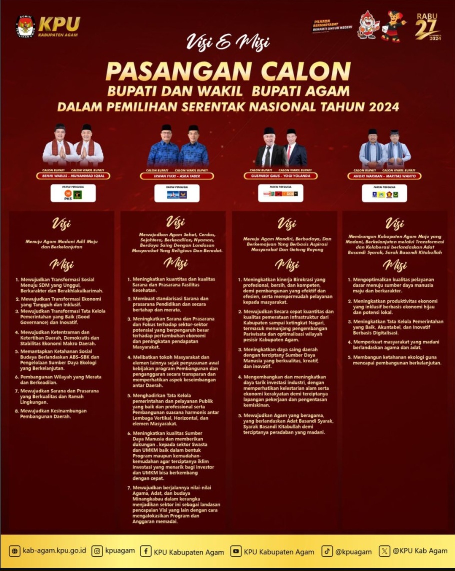 Visi Misi Pasangan Calon Pilkada Agam 2024