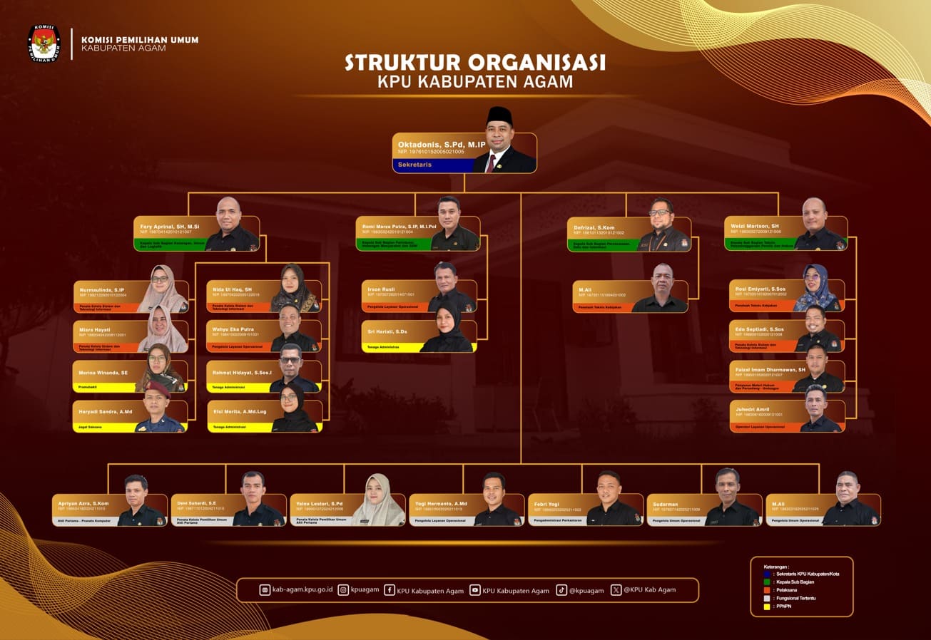Struktur Organisasi KPU Kabupaten Agam
