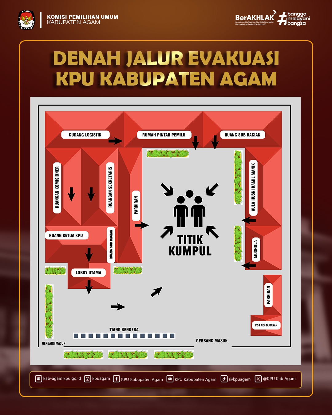 Jalur Evakuasi Dini